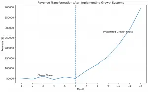 spalding hall revenue transformation